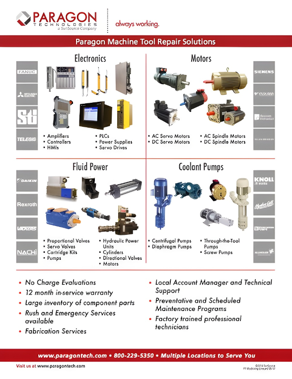 Line Card Image