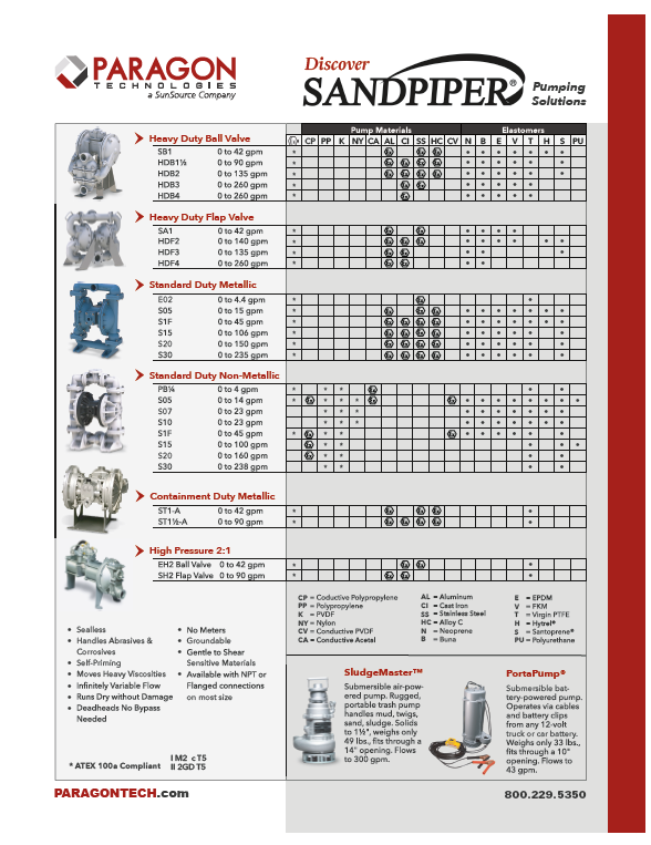Line Card Image