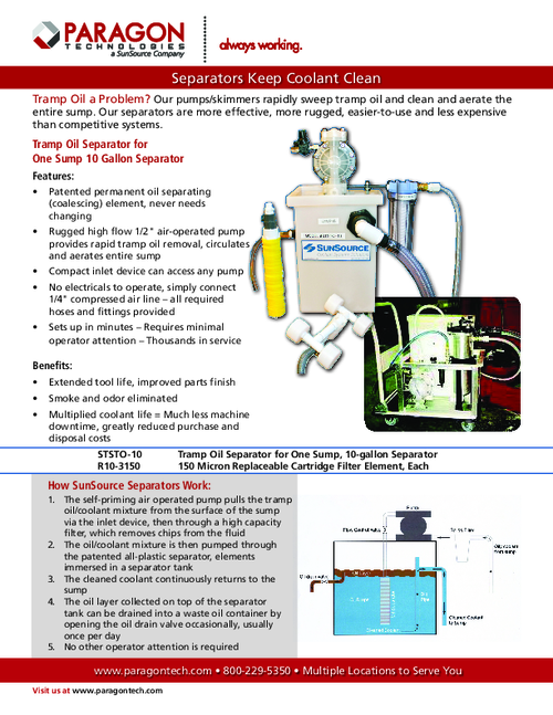 Line Card Image