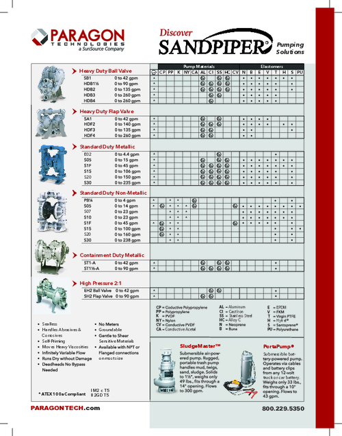 Line Card Image