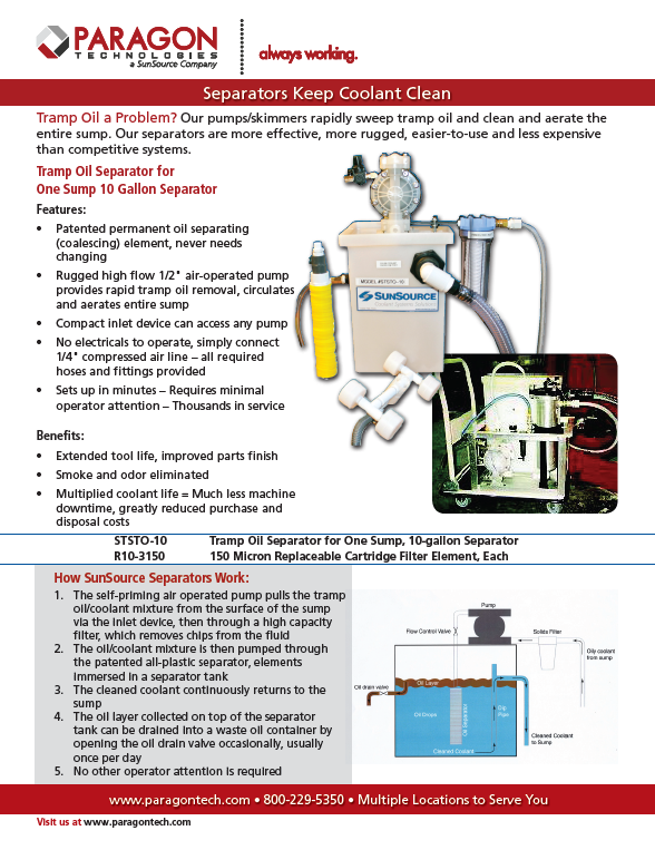 Line Card Image